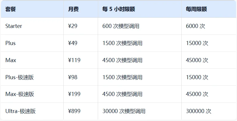 国内大模型厂商 Token/Coding Plan 汇总对比：MiniMax、智谱、阶跃、Kimi 怎么选