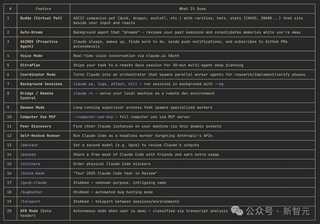 Claude Code源码「换壳」反杀,全网疯狂克隆!Anthropic封杀失败