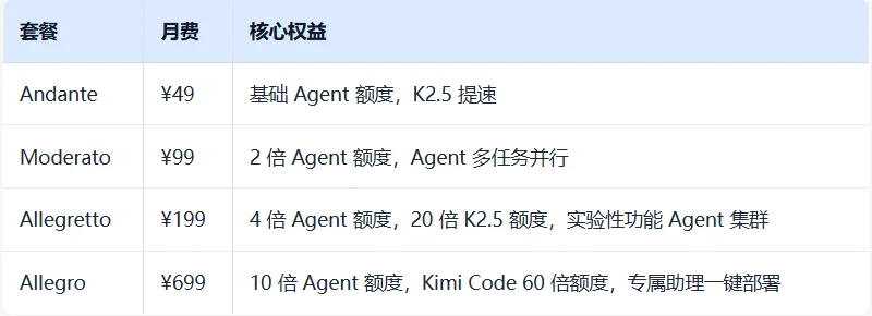 国内大模型厂商 Token/Coding Plan 汇总对比：MiniMax、智谱、阶跃、Kimi 怎么选