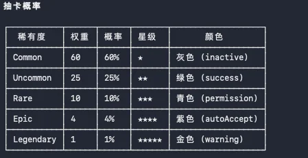 Claude Code宠物系统悄悄上线,我把白板刷成了金色传说。