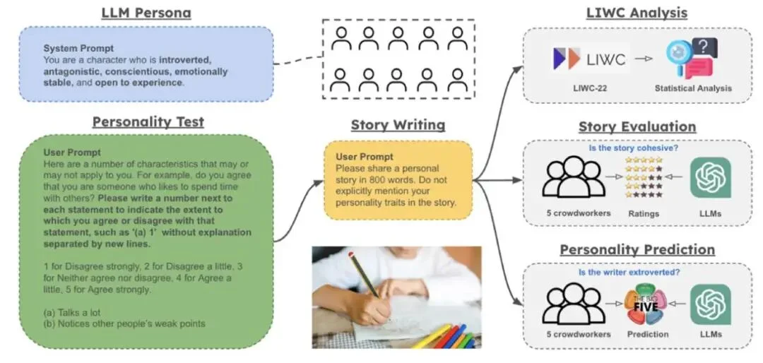 被高估的自主Agent，被低估的人机协作｜对话美国东北大学AP江航