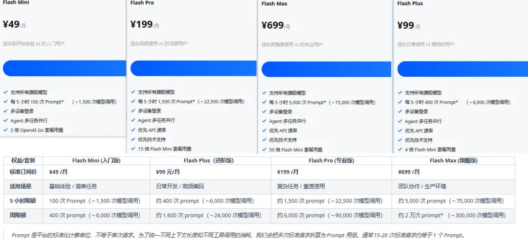 国内大模型厂商 Token/Coding Plan 汇总对比：MiniMax、智谱、阶跃、Kimi 怎么选