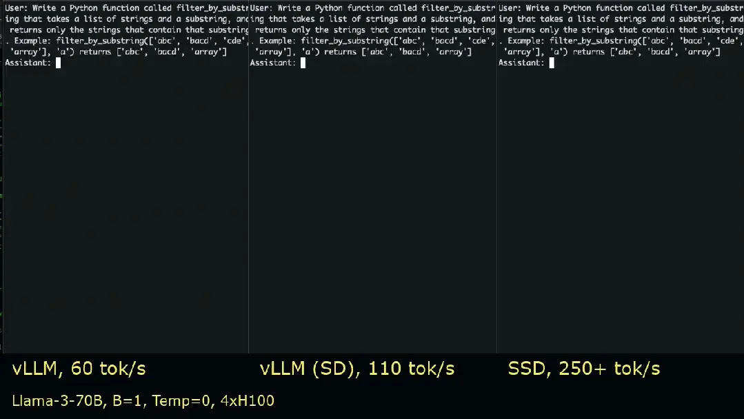 比全球最强推理引擎还快2倍,斯坦福、普林斯顿破解大模型「串行魔咒」