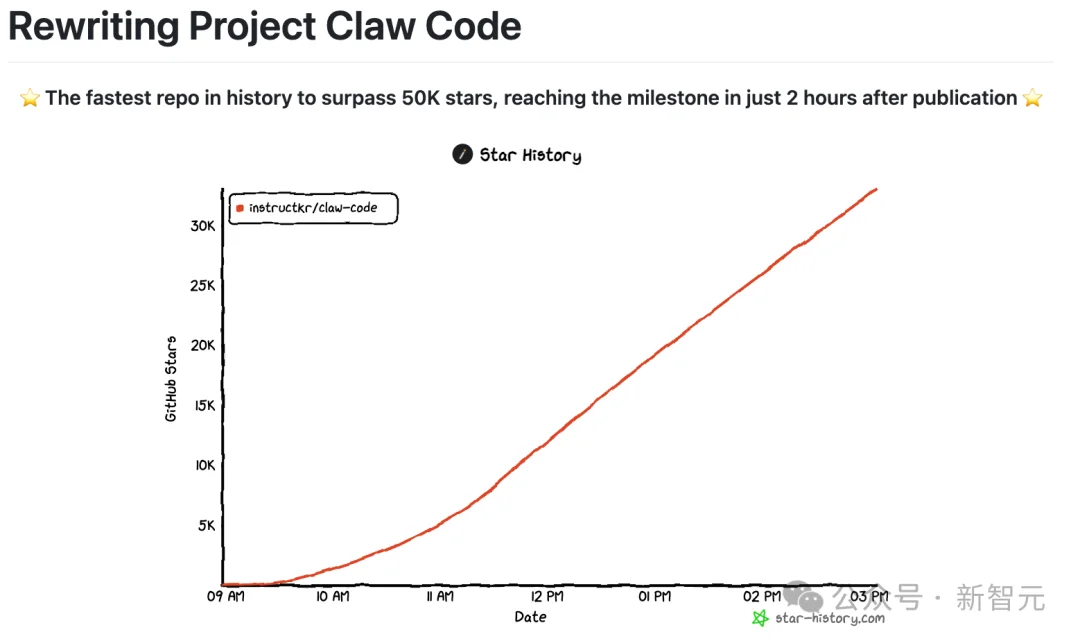 Claude Code源码「换壳」反杀,全网疯狂克隆!Anthropic封杀失败