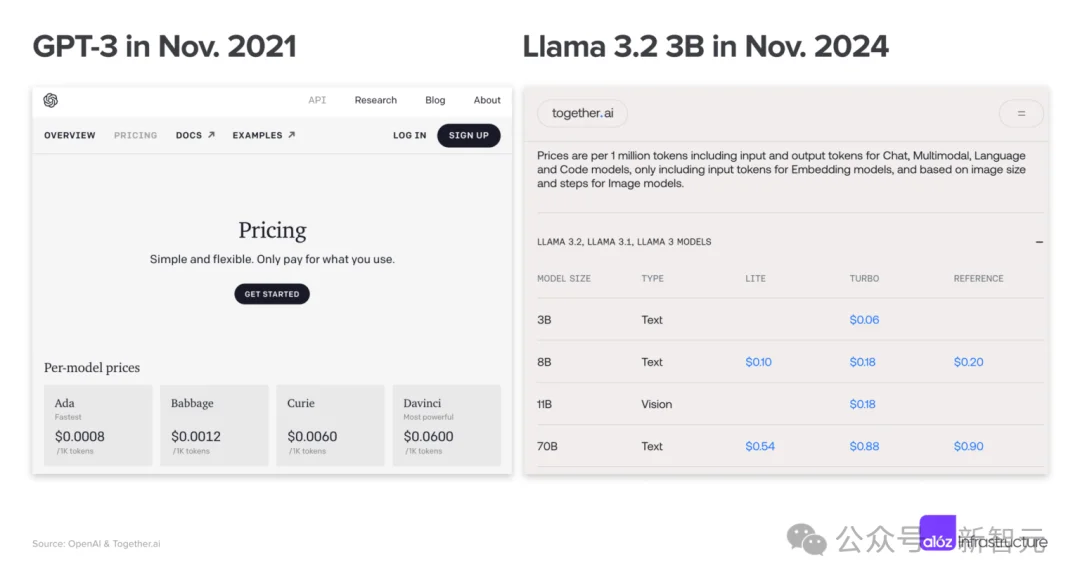 别等ASI了！OpenAI上演「资产大逃亡」，模型只是流量诱饵