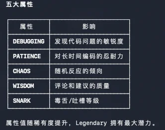 Claude Code宠物系统悄悄上线,我把白板刷成了金色传说。