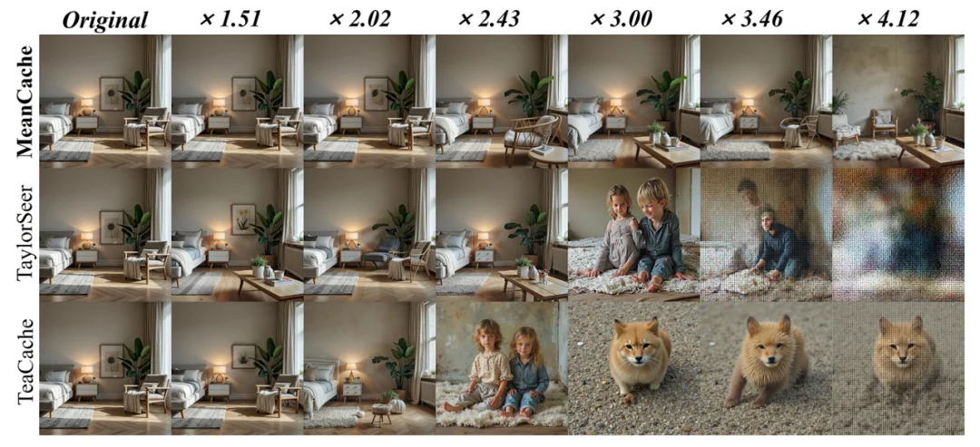 ICLR 2026 | 中国联通提出扩散模型缓存框架MeanCache，刷新多模态生成模型推理加速新基准