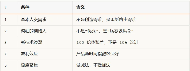 必看好文！你能 vibe code 一个 App，但你不能 vibe code 复利