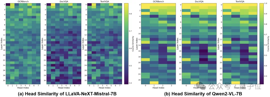 2倍提速！KV缓存压缩不只看重要性，上交大团队让模型推理「又快又稳」 | ICLR'26
