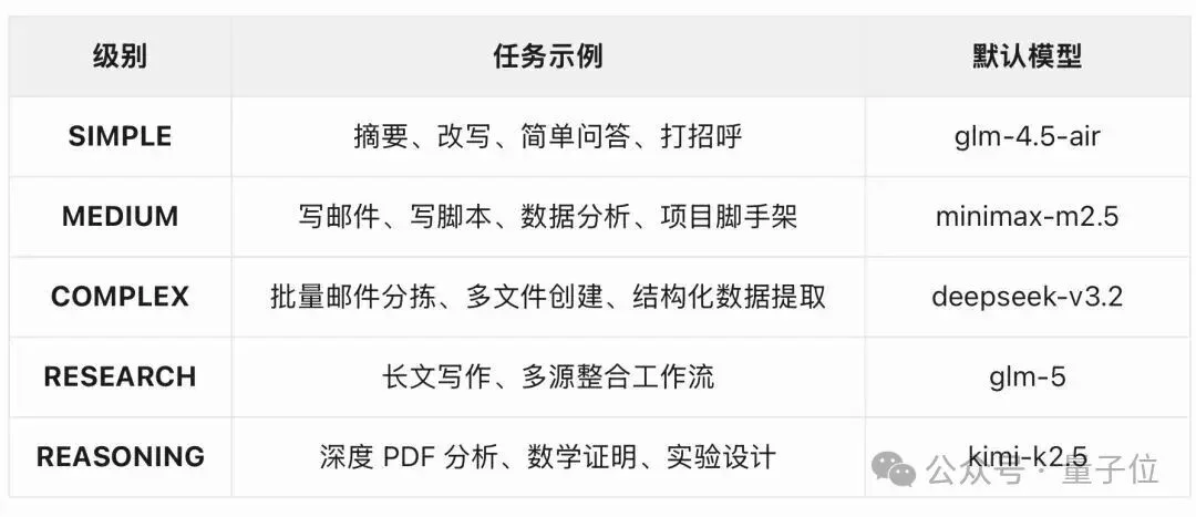 龙虾成本狂降58%!清华人大面壁等最新开源“智能调度员”