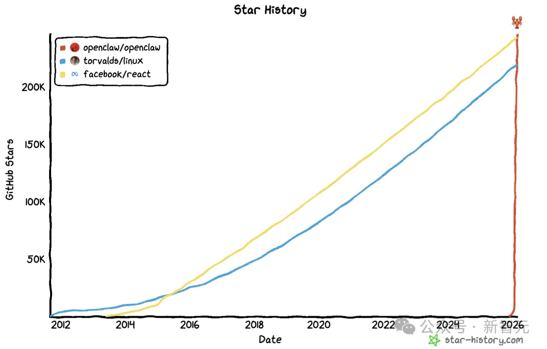 104人重写底层，OpenClaw装上「任务大脑」，连QQ机器人都能管