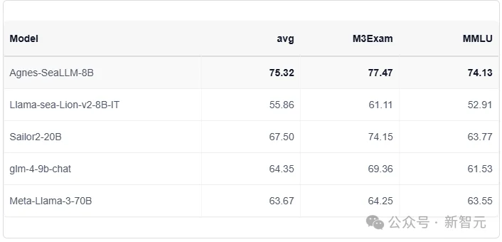 斯坦福MIT天团出手！1美元养龙虾，图文视频全包，打工人神外挂