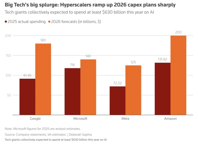 不掌握token的甲骨文们，注定会大裁员
