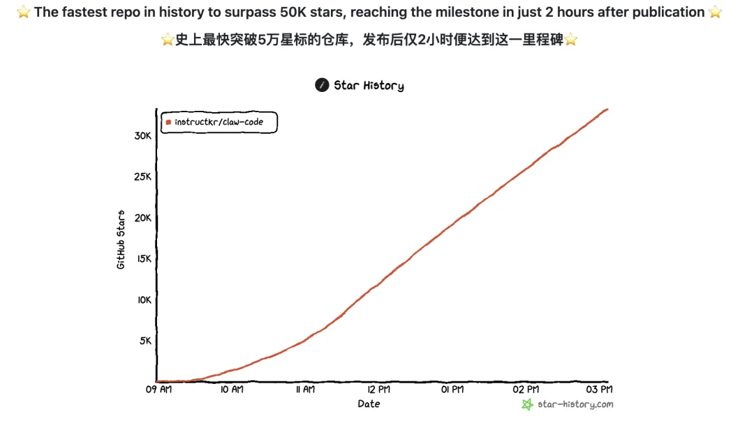 揪出 Claude Code 源码泄露的人，是个自嘲「门外汉」的华人小哥