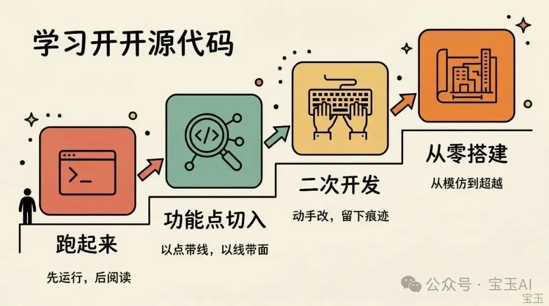 Claude Code 源码泄漏了，但我不打算写源码分析分析文章