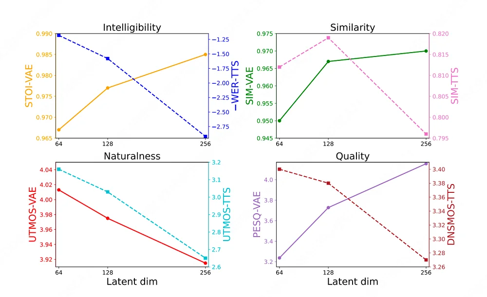 美团开源“语音克隆”模型，1B/3.5B双选，超自然复刻你的声音