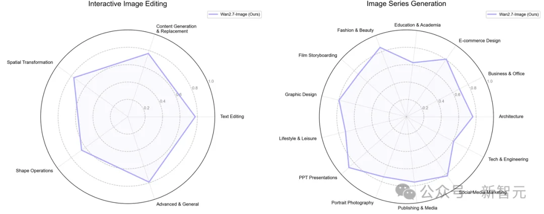 刚刚，龙虾学会画画了！阿里甩出Wan2.7生图王牌，捏脸精确到骨相