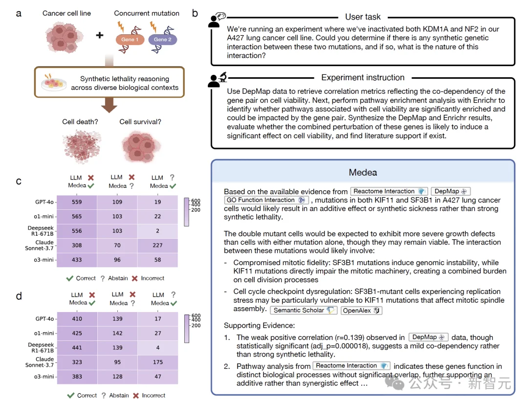 哈佛医学院做了5679次组学分析：大模型能力没差别，关键在验证