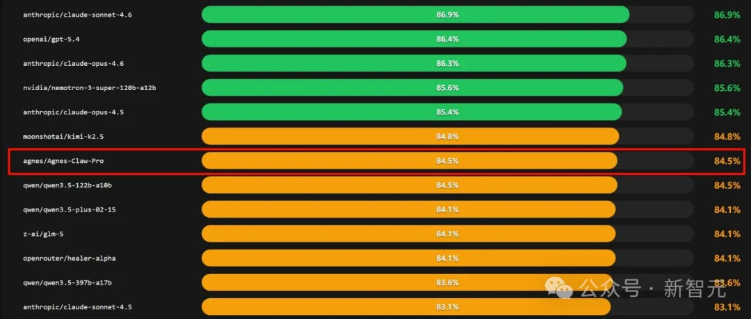 斯坦福MIT天团出手！1美元养龙虾，图文视频全包，打工人神外挂