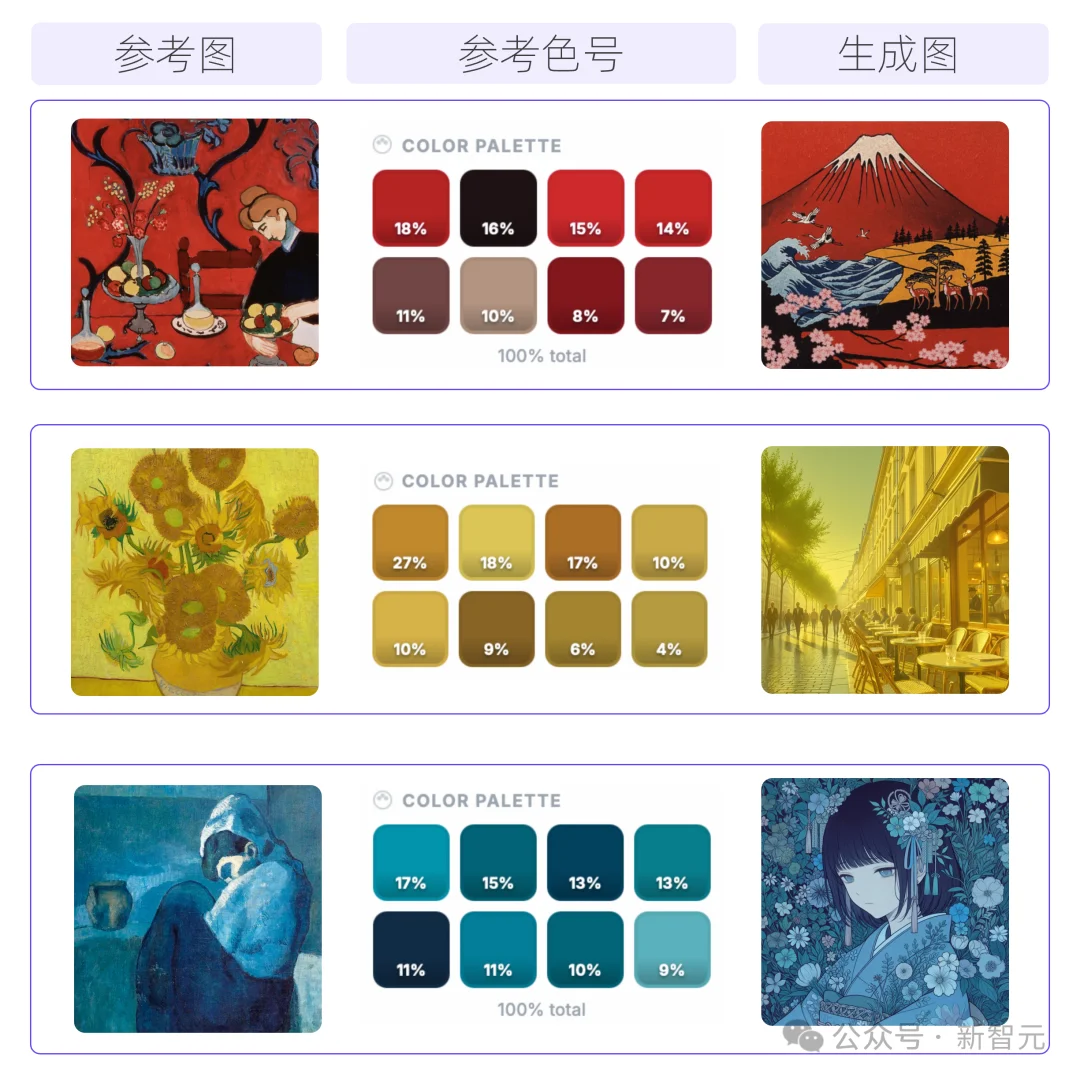 刚刚，龙虾学会画画了！阿里甩出Wan2.7生图王牌，捏脸精确到骨相