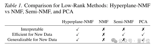 别再用黑盒预测了！即插即用模块通过前置分解让iTransformer/PatchTST既准又可解释