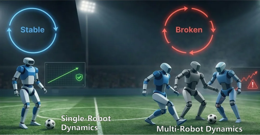 ICLR 2026 | 世界模型卡在多机器人协作？一个「顺序分解」思路打通
