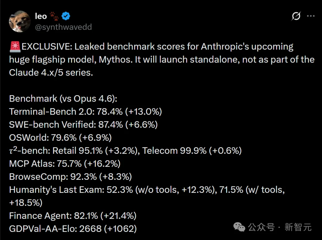 Anthropic王炸Claude基准测试泄露，卡皮巴拉细节曝光！还在代码里下毒