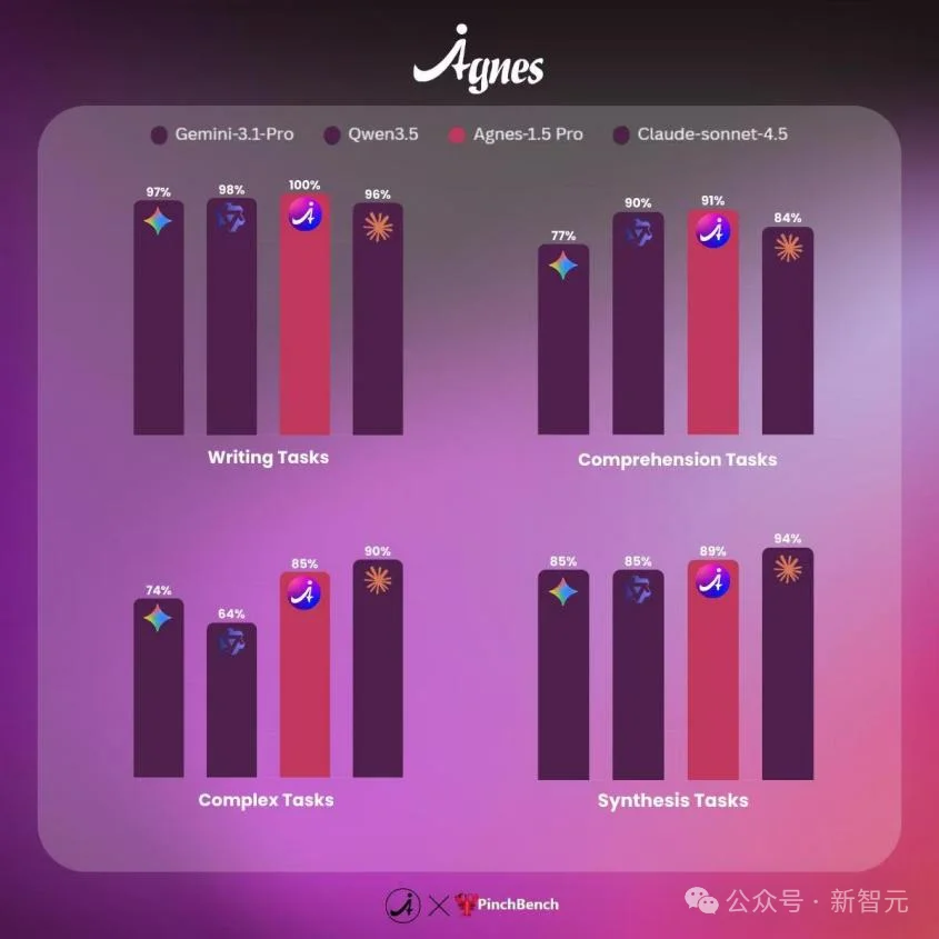 斯坦福MIT天团出手！1美元养龙虾，图文视频全包，打工人神外挂