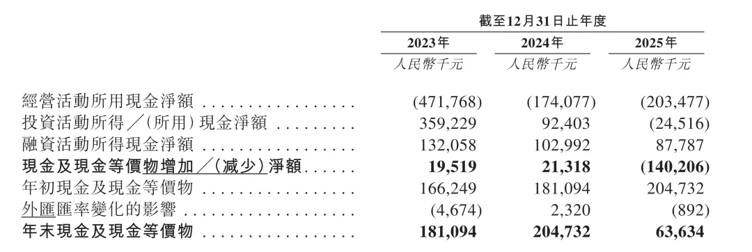 智能眼镜第一股,XREAL 港股招股书披露了哪些细节?