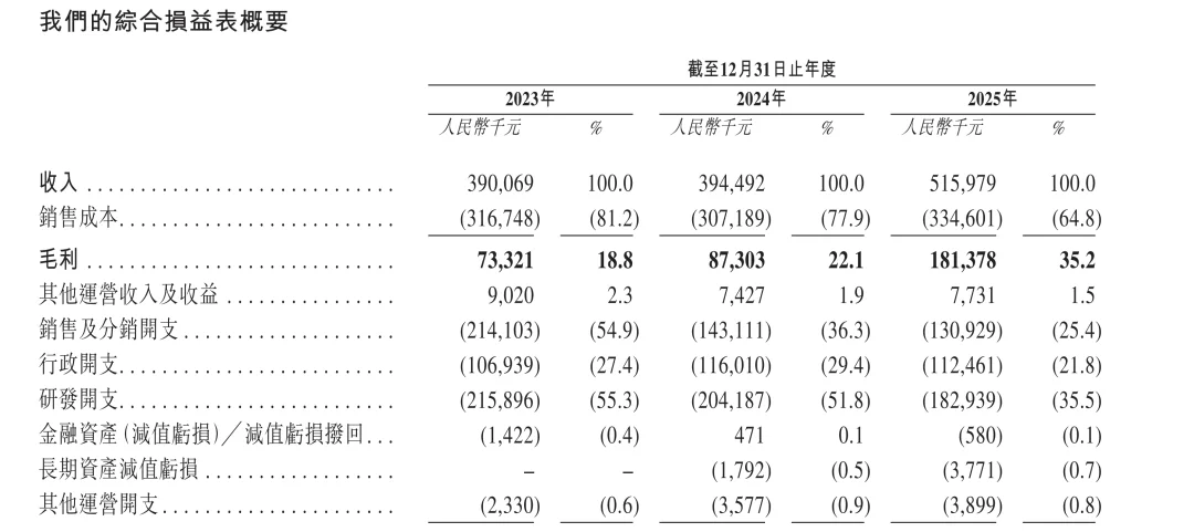 智能眼镜第一股,XREAL 港股招股书披露了哪些细节?