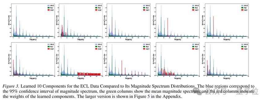 别再用黑盒预测了！即插即用模块通过前置分解让iTransformer/PatchTST既准又可解释