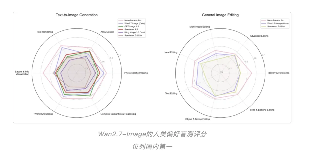 这是一个划时代的生图模型，一手实测Wan2.7-Image