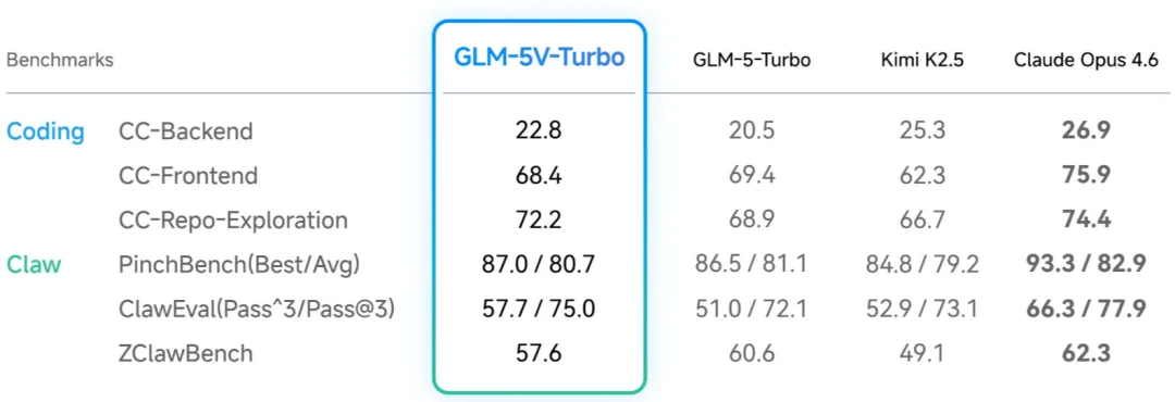 一切模态皆Code！实测智谱GLM新模型！视觉编程超亮眼：一张马斯克X头像生成一个3D手办，连苹果官网的动效也学会了！为龙虾而生！