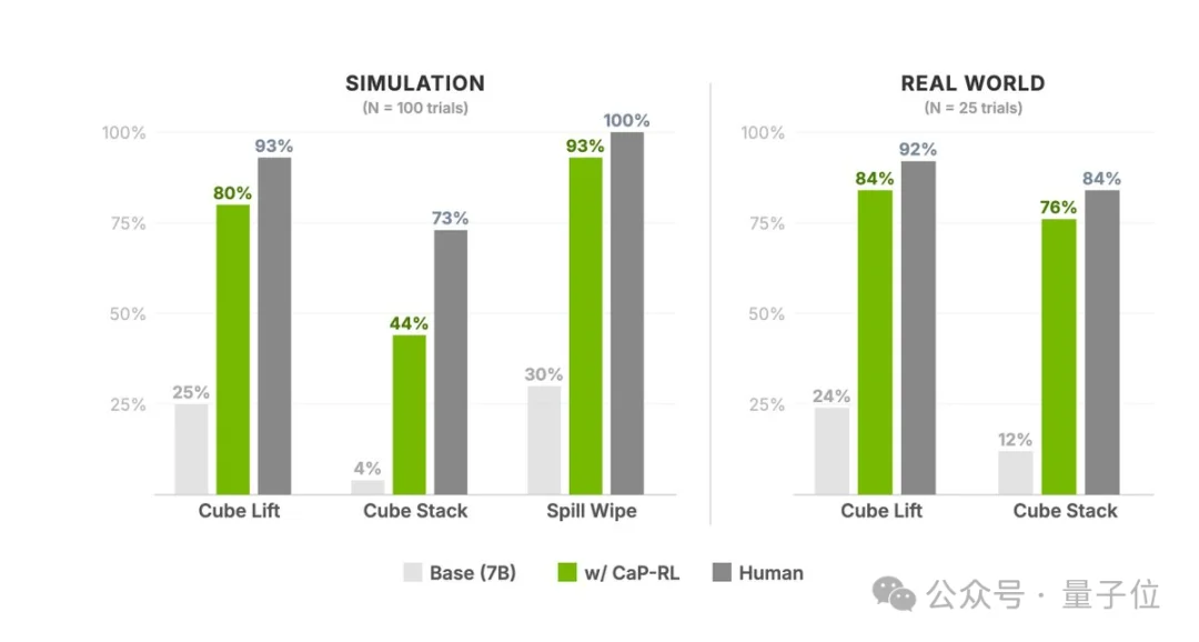 英伟达给机器人装上龙虾大脑！具身智能的Harness来了