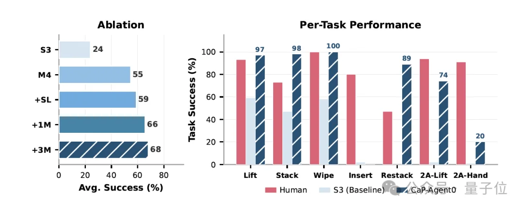 英伟达给机器人装上龙虾大脑！具身智能的Harness来了