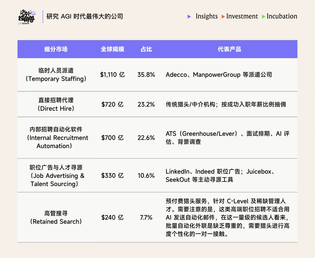 Juicebox：用 AI 把 HR 工作提效 2 倍，4 人团队实现 $10M ARR