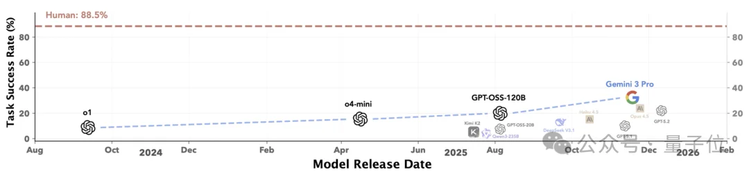英伟达给机器人装上龙虾大脑！具身智能的Harness来了