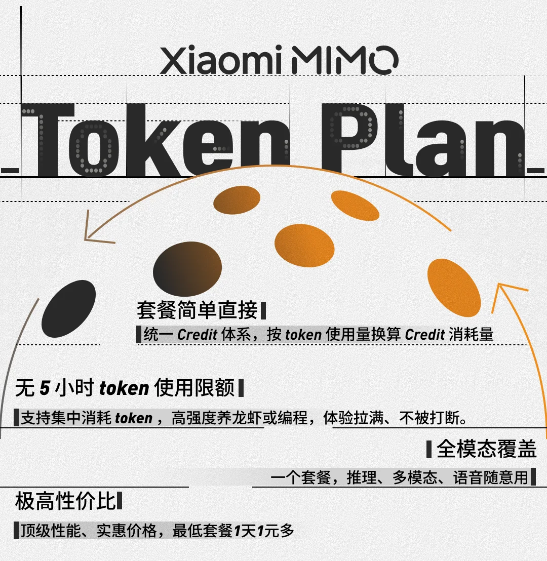 Xiaomi MiMo Token Plan 全球发布
