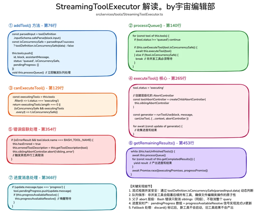 Claude Code 源码震撼泄露，一起学习下最前沿的 Harness 工程