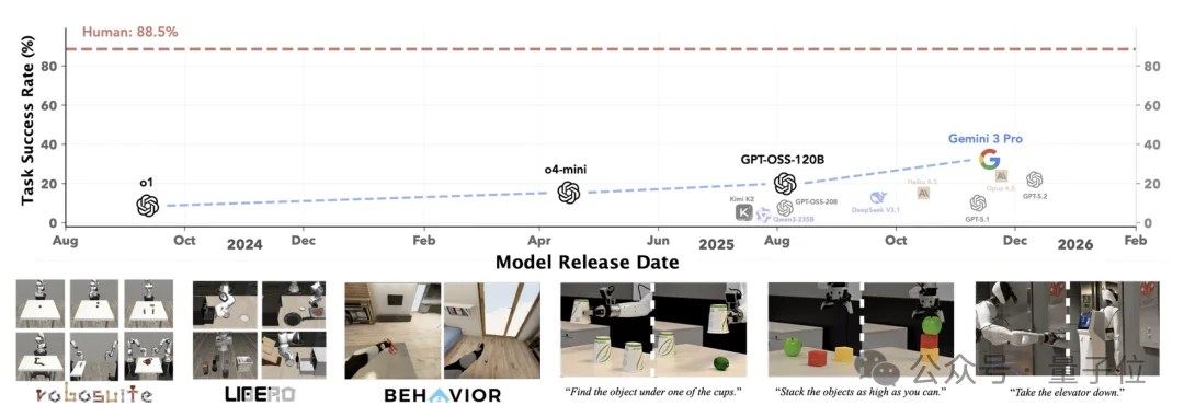 英伟达给机器人装上龙虾大脑！具身智能的Harness来了