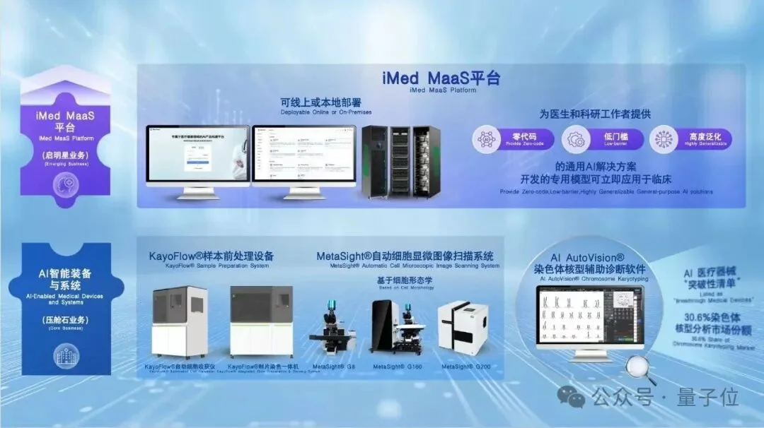 上市首日大涨111%!智谱MiniMax之后,德适交出大模型商业化最硬核答卷