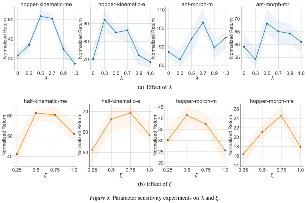 重构跨域RL框架！理论驱动「双重对齐」让跨域迁移「质变」