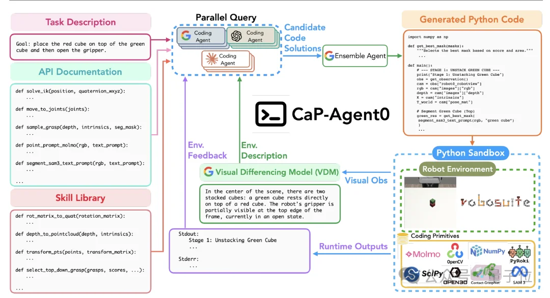 英伟达给机器人装上龙虾大脑！具身智能的Harness来了