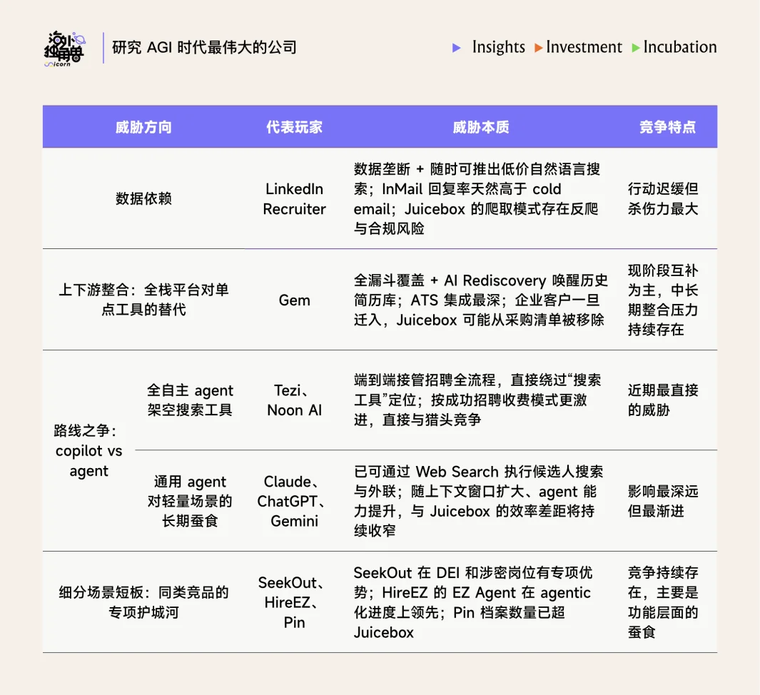 Juicebox：用 AI 把 HR 工作提效 2 倍，4 人团队实现 $10M ARR