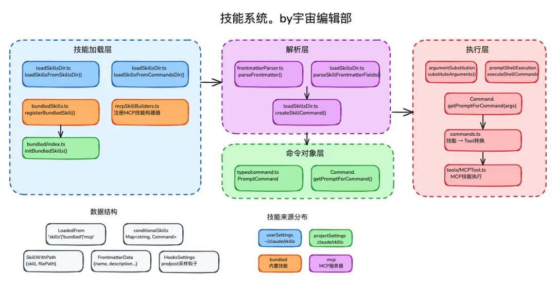Claude Code 源码震撼泄露，一起学习下最前沿的 Harness 工程