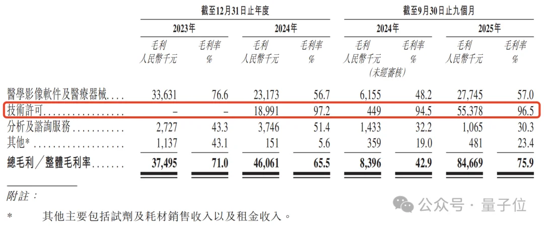 上市首日大涨111%!智谱MiniMax之后,德适交出大模型商业化最硬核答卷