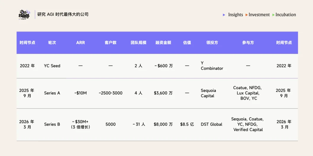 Juicebox：用 AI 把 HR 工作提效 2 倍，4 人团队实现 $10M ARR