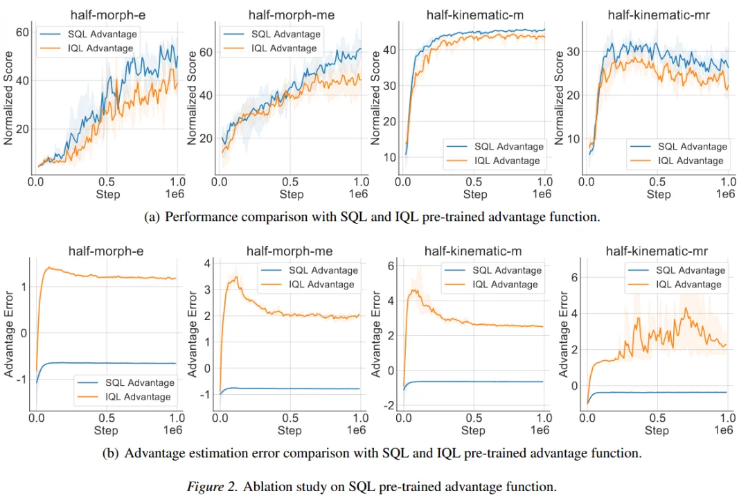 重构跨域RL框架！理论驱动「双重对齐」让跨域迁移「质变」