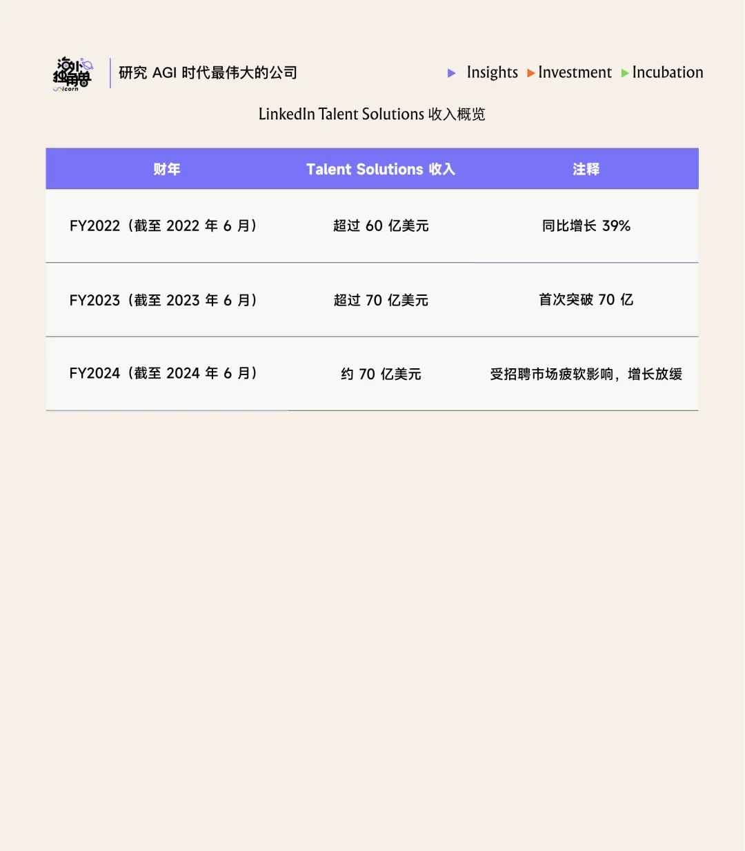 Juicebox：用 AI 把 HR 工作提效 2 倍，4 人团队实现 $10M ARR