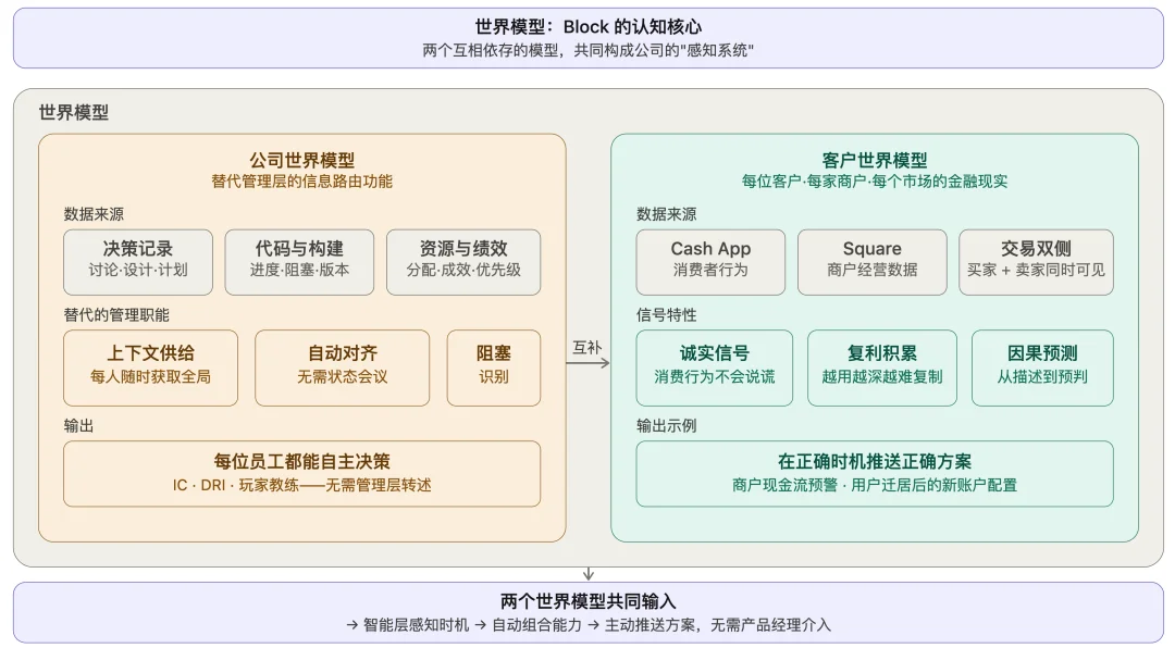 两人公司靠 AI 日赚 2000 万,你的工作可能是个 Bug